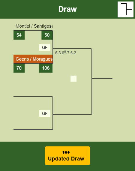 Geens - Moragues Draw info