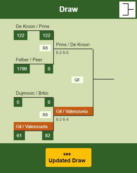 Gil - Valenzuela Draw info