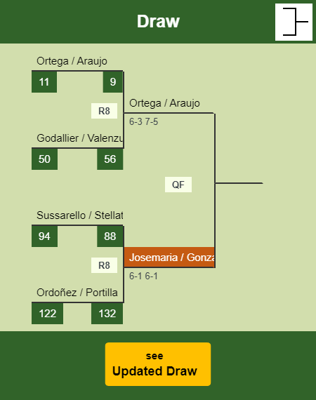 Gonzalez - Josemaria Draw info