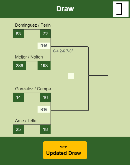Guimet - Van Opstal Draw info