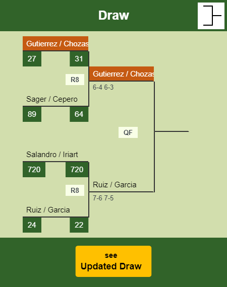 Gutierrez - Chozas Draw info