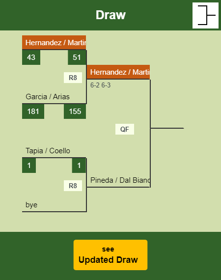 Hernandez - Martinez Draw info
