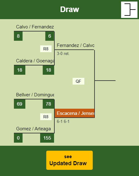 Jensen - Escacena Draw info