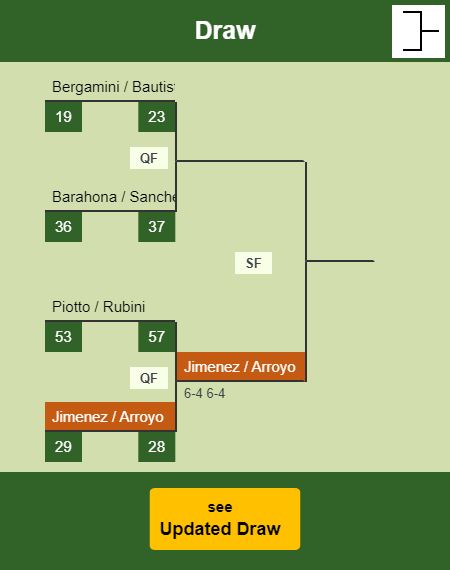 Jimenez - Arroyo Draw info