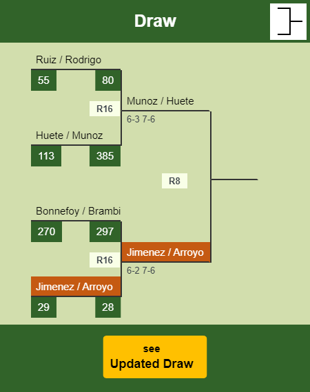 Jimenez - Arroyo Draw info