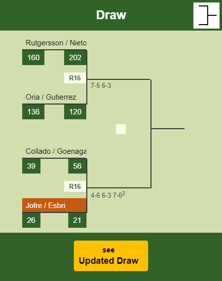 Jofre - Esbri Draw info