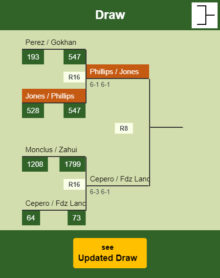 Jones - Phillips Draw info
