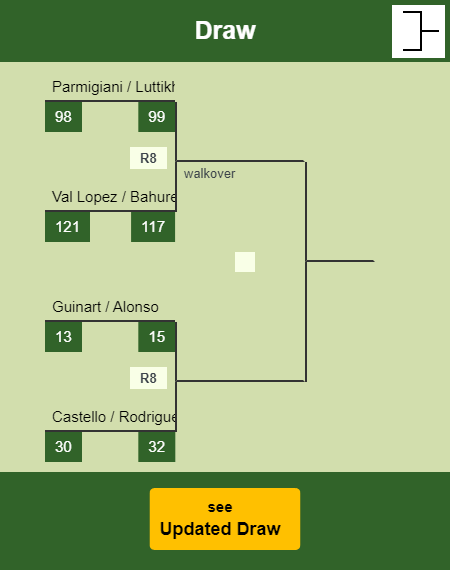 Josemaria - Gonzalez Draw info
