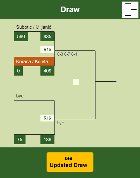 Koraca - Koleta Draw info