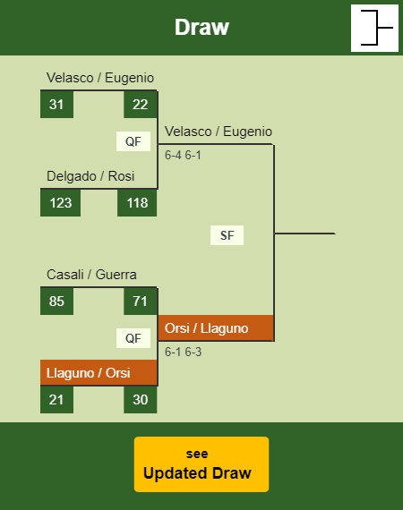 Llaguno - Orsi Draw info