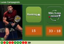 Why Lucas Campagnolo is leaving Drop Shot after more than 10 years Lucas Campagnolo latest info