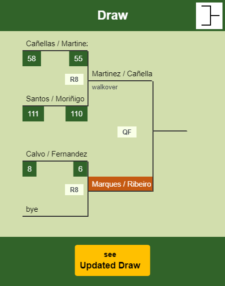 Marques - Ribeiro Draw info