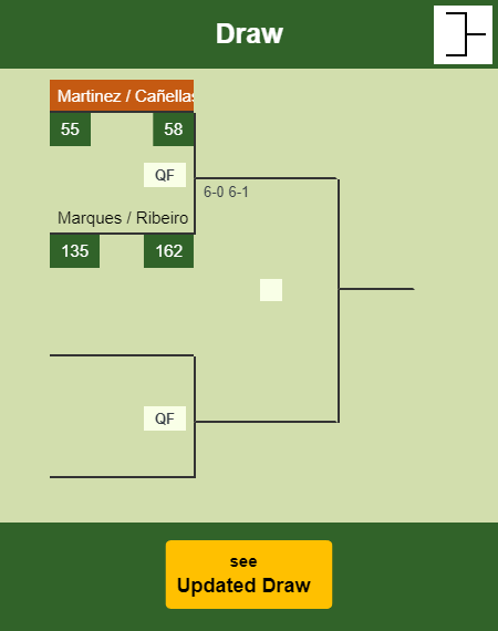 Martinez - Cañellas Draw info
