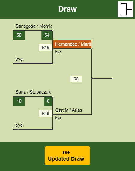 Martinez - Hernandez Draw info