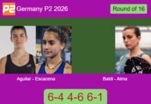 Aguilar Carrillo and Escacena Montero take control against Maria Baldi and Aima in a 6-4 4-6 6-1 Germany P2 2026 win Match-Aguilar-Escacena-vs-Baldi-Aima