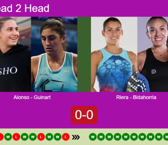 H2H, prediction: Alonso De, Guinart vs. Riera, Evangelina Bidahorria – Round of 8 – Rotterdam P2 2026 Match-Alonso-Guinart-vs-Riera-Bidahorria