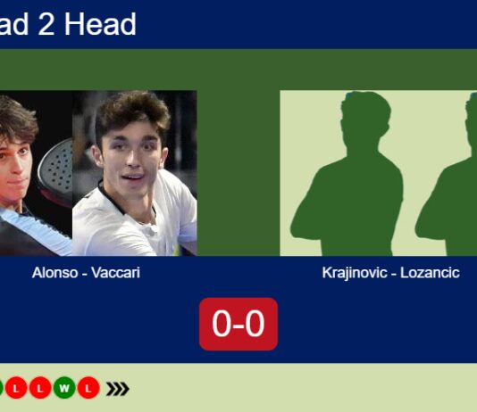 H2H, prediction: Alonso Chillaron, Vaccari vs. Krajinovic, Lozancic – Round of 16 – FIP Silver Porec Parenzo Match-Alonso-Vaccari-vs-Krajinovic-Lozancic