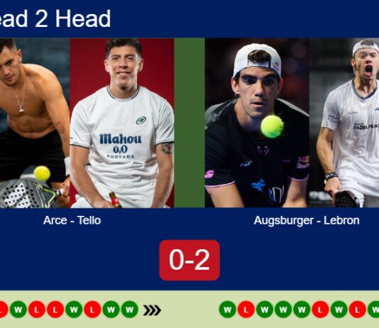 H2H, prediction: Arce, Tello vs. Augsburger, Lebron – Quarterfinal – Germany P2 2026 Match-Arce-Tello-vs-Augsburger-Lebron