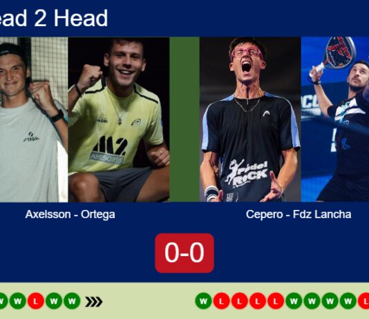 H2H, prediction: Axelsson, Ortega vs. Cepero, Fdz Lancha – Round of 32 – Milano P1 2026 Match-Axelsson-Ortega-vs-Cepero-Fdz-Lancha