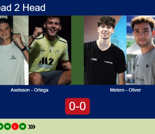 H2H, prediction: Axelsson, Ortega vs. Melero Bernal, Oliver Artigas – Round of 8 – Milano P1 2026 Match-Axelsson-Ortega-vs-Melero-Oliver