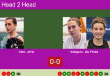 H2H, prediction: Maria Baldi, Aima vs. Rodriguez, Dal Pozzo – Quarterfinal – FIP Gold Mediolanum Padel Cup Perugia Match-Baldi-Aima-vs-Rodriguez-Dal-Pozzo