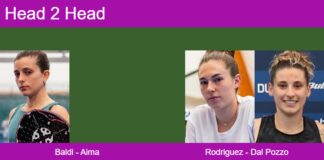H2H, prediction: Maria Baldi, Aima vs. Rodriguez, Dal Pozzo – Quarterfinal – FIP Gold Mediolanum Padel Cup Perugia Match-Baldi-Aima-vs-Rodriguez-Dal-Pozzo
