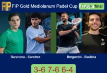 Barahona and Sanchez Blasco continue their FIP Gold Mediolanum Padel Cup Perugia run by downing Bergamini and Bautista 3-6 7-6 6-4 Match-Barahona-Sanchez-vs-Bergamini-Bautista