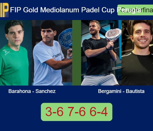 Barahona and Sanchez Blasco continue their FIP Gold Mediolanum Padel Cup Perugia run by downing Bergamini and Bautista 3-6 7-6 6-4 Match-Barahona-Sanchez-vs-Bergamini-Bautista