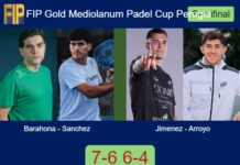 Barahona and Sanchez Blasco advance at FIP Gold Mediolanum Padel Cup Perugia after defeating Jimenez and Arroyo 7-6 6-4 Match-Barahona-Sanchez-vs-Jimenez-Arroyo