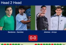 H2H, prediction: Barahona, Sanchez Blasco vs. Jimenez, Arroyo – Semifinal – FIP Gold Mediolanum Padel Cup Perugia Match-Barahona-Sanchez-vs-Jimenez-Arroyo