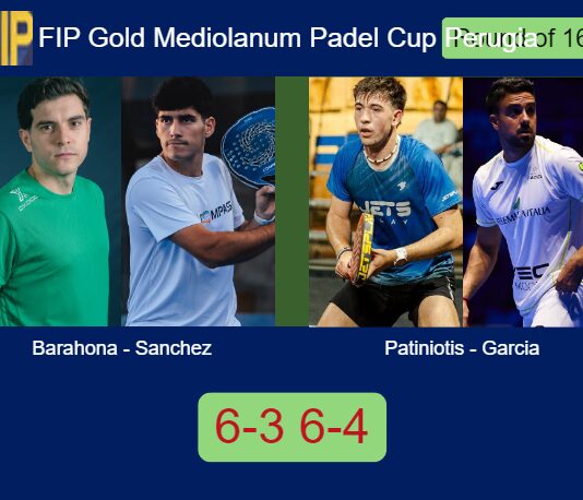 Barahona and Sanchez Blasco take control against Patiniotis and Garcia Garcia in a 6-3 6-4 FIP Gold Mediolanum Padel Cup Perugia win Match-Barahona-Sanchez-vs-Patiniotis-Garcia