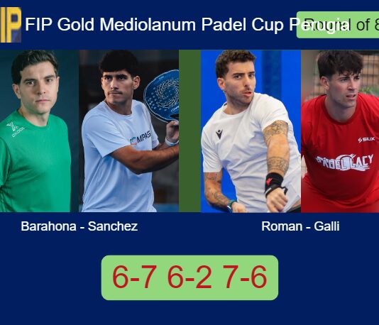 Barahona and Sanchez Blasco take control against Roman Martinez and Galli in a 6-7 6-2 7-6 FIP Gold Mediolanum Padel Cup Perugia win Match-Barahona-Sanchez-vs-Roman-Galli