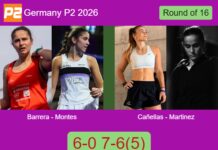 Barrera De and Montes Cabruja secure a Round of 16 victory over Cañellas Rodero and Martinez Fortun in Düsseldorf Match-Barrera-Montes-vs-Canellas-Martinez