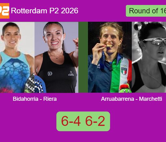 Evangelina Bidahorria and Riera take control against Arruabarrena and Marchetti in a 6-4 6-2 Rotterdam P2 2026 win Match-Bidahorria-Riera-vs-Arruabarrena-Marchetti