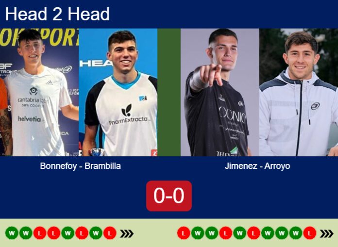Match-Bonnefoy-Brambilla-vs-Jimenez-Arroyo-33790 Match-Bonnefoy-Brambilla-vs-Jimenez-Arroyo