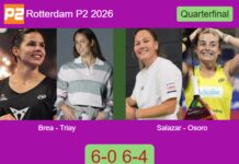 Brea Senesi and Triay Pons book their place in the next round with a 6-0 6-4 win over Salazar Bengoechea and Osoro Ulrich Match-Brea-Triay-vs-Salazar-Osoro