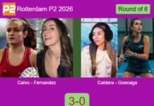 Calvo Santamaria and Fernandez Sanchez advance at Rotterdam P2 2026 after defeating Caldera Sanchez and Goenaga Garcia 3-0 Match-Calvo-Fernandez-vs-Caldera-Goenaga