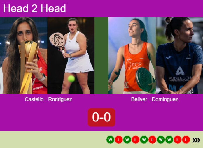 Match-Castello-Rodriguez-vs-Bellver-Dominguez-39007 Match-Castello-Rodriguez-vs-Bellver-Dominguez