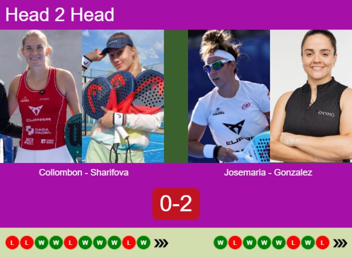 Match-Collombon-Sharifova-vs-Josemaria-Gonzalez