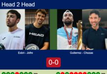H2H, prediction: Esbri, Jofre vs. Gutierrez, Chozas – Semifinal – FIP Gold Mediolanum Padel Cup Perugia Match-Esbri-Jofre-vs-Gutierrez-Chozas