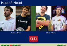 H2H, prediction: Esbri, Jofre vs. Ruiz, Moya – Quarterfinal – FIP Gold Mediolanum Padel Cup Perugia Match-Esbri-Jofre-vs-Ruiz-Moya