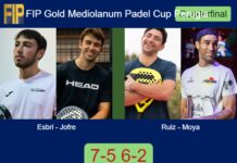 Esbri and Jofre advance at FIP Gold Mediolanum Padel Cup Perugia after defeating Ruiz and Moya 7-5 6-2 Match-Esbri-Jofre-vs-Ruiz-Moya