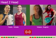 H2H, prediction: Fassio Goyeneche, Virseda vs. Velasco Postiguillo, Eugenio Barrera – Final – FIP Gold Mediolanum Padel Cup Perugia Match-Fassio-Virseda-vs-Velasco-Eugenio