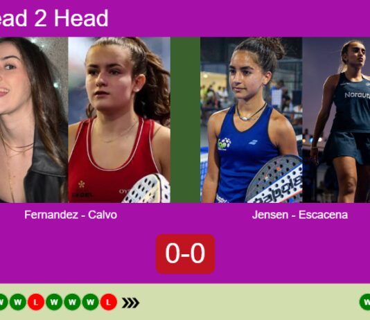 H2H, prediction: Fernandez Sanchez, Calvo Santamaria vs. Jensen, Escacena Montero – Quarterfinal – Rotterdam P2 2026 Match-Fernandez-Calvo-vs-Jensen-Escacena