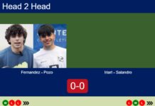 H2H, prediction: Fernandez Sanchez, Pozo Marroyo vs. Martin Iriart, Agustin Salandro – Round of 16 – FIP Gold Mediolanum Padel Cup Perugia Match-Fernandez-Pozo-vs-Iriart-Salandro