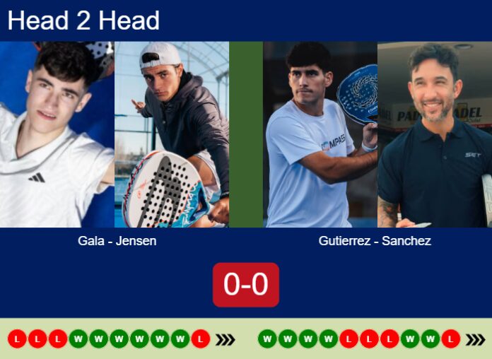 Match-Gala-Jensen-vs-Gutierrez-Sanchez-18333 Match-Gala-Jensen-vs-Gutierrez-Sanchez