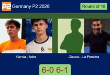 Garcia Rubio and Arias Aznar continue their Germany P2 2026 run by beating Ciaccia and La Punzina 6-0 6-1 Match-Garcia-Arias-vs-Ciaccia-La-Punzina