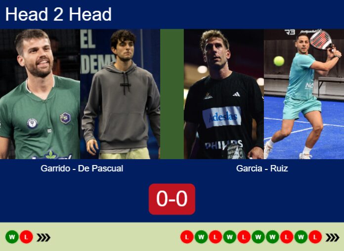 Match-Garrido-De-Pascual-vs-Garcia-Ruiz-88721 Match-Garrido-De-Pascual-vs-Garcia-Ruiz
