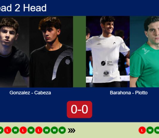 H2H, prediction: Gonzalez, Cabeza Teres vs. Barahona, Piotto – Semifinal – FIP Silver R3 Bullpadel Cup Stratford Match-Gonzalez-Cabeza-vs-Barahona-Piotto
