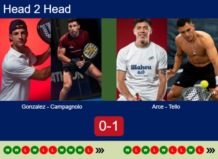 Match-Gonzalez-Campagnolo-vs-Arce-Tello